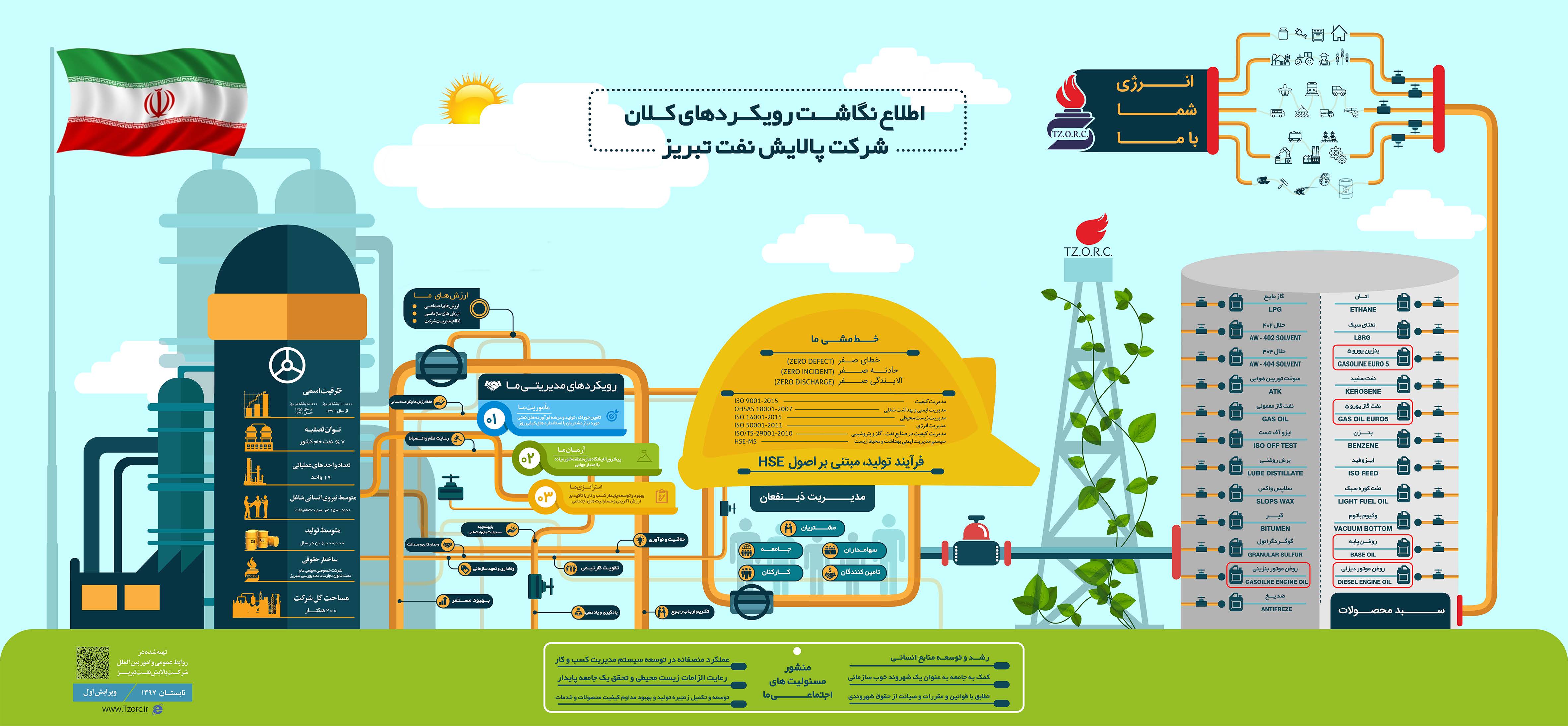 اطلاع نگاشت رويكردهاي كلان شركت پالايش نفت تبريز